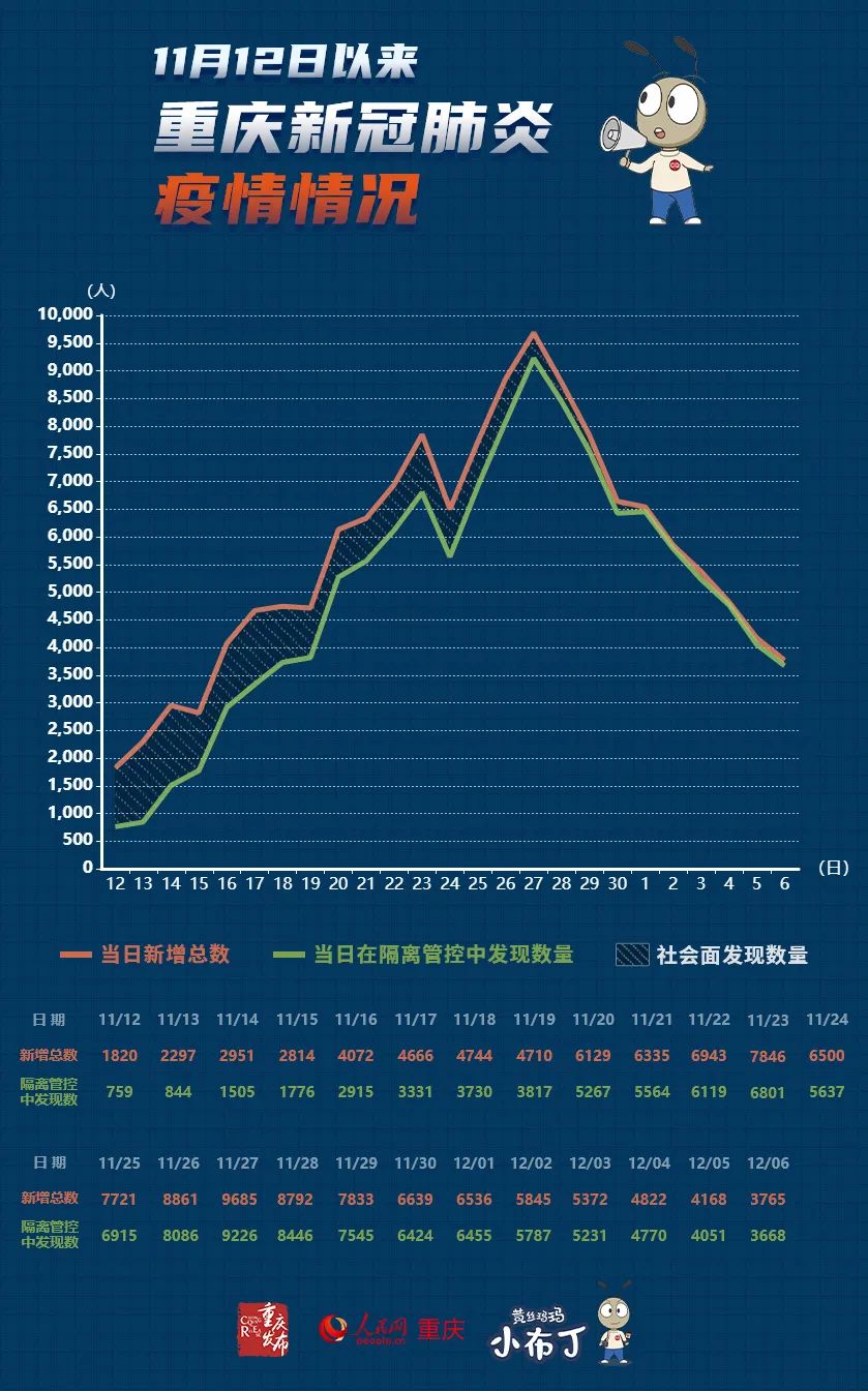 重庆肺炎疫情最新动态分析报告