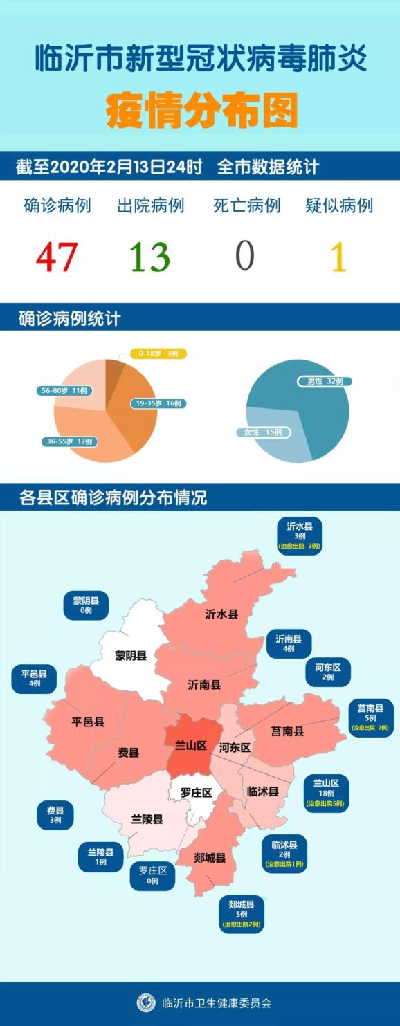 临沂肺炎疫情最新动态及防控措施汇报