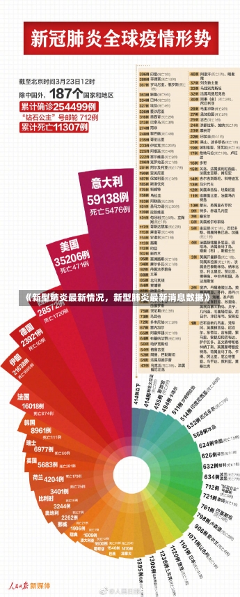 最新肺炎命名及其全球冲击波