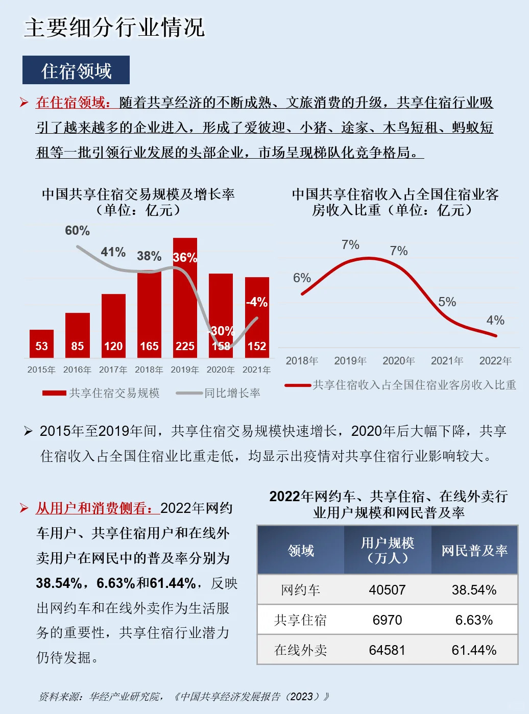 共享项目最新进展及前景展望报告揭秘，最新动态与未来趋势展望