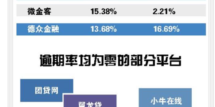 逾期数据最新报告，现状揭秘、原因剖析与解决方案探讨