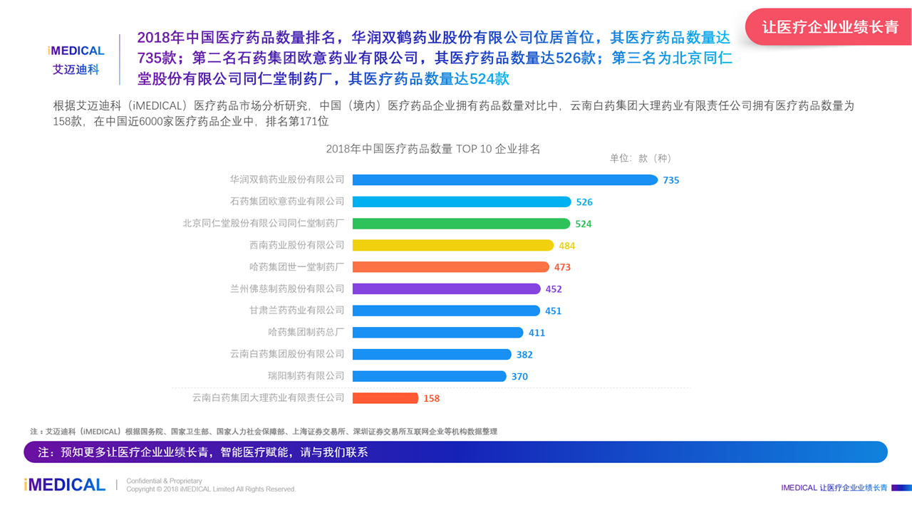 大理药业，创新研发、市场拓展与社会责任同步发展最新动态