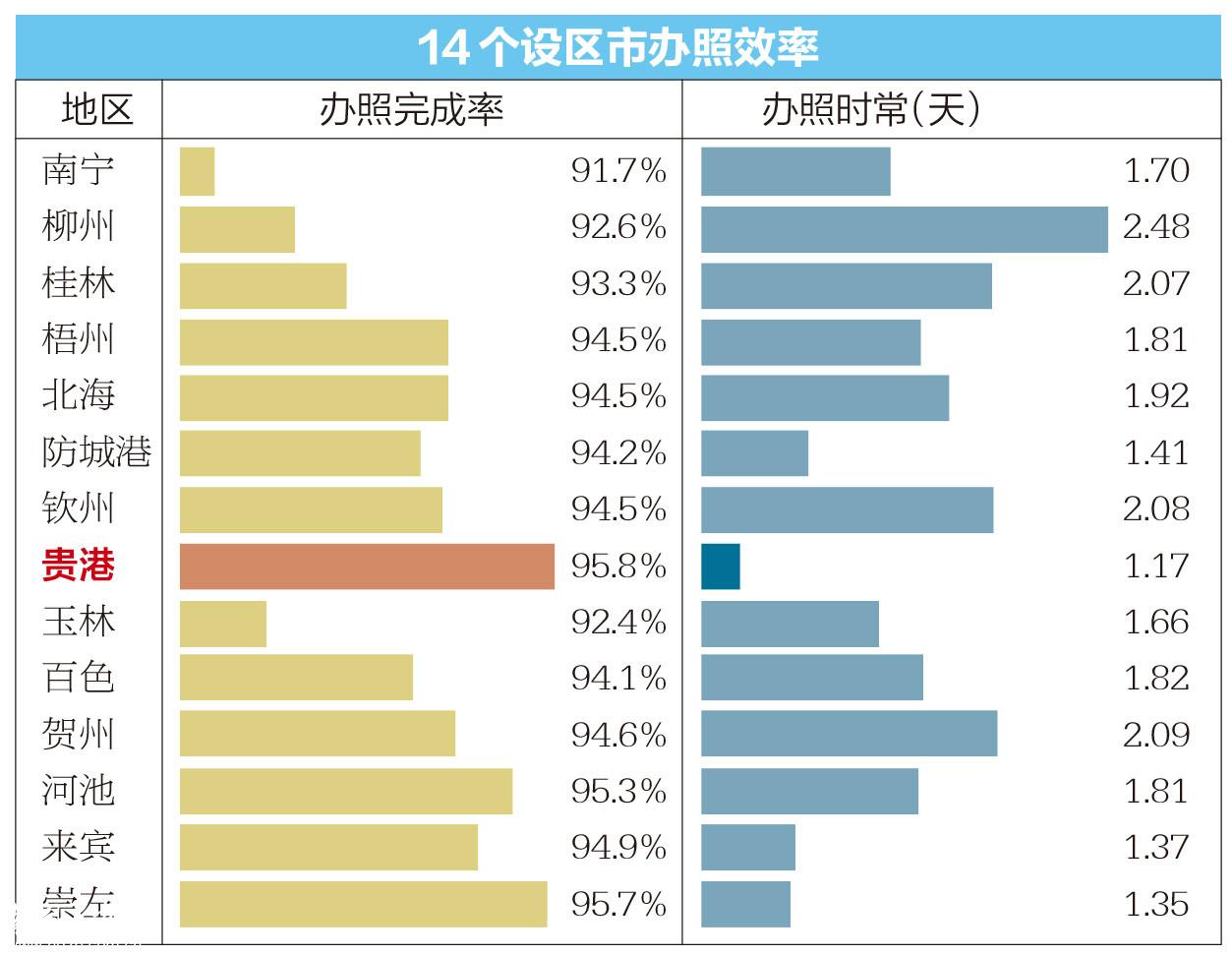 贵港最新数据深度解析，城市多维发展透视