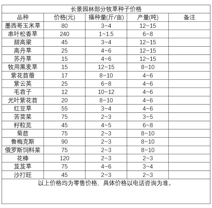 最新种子收录，开启未来农业新篇章的探索之旅