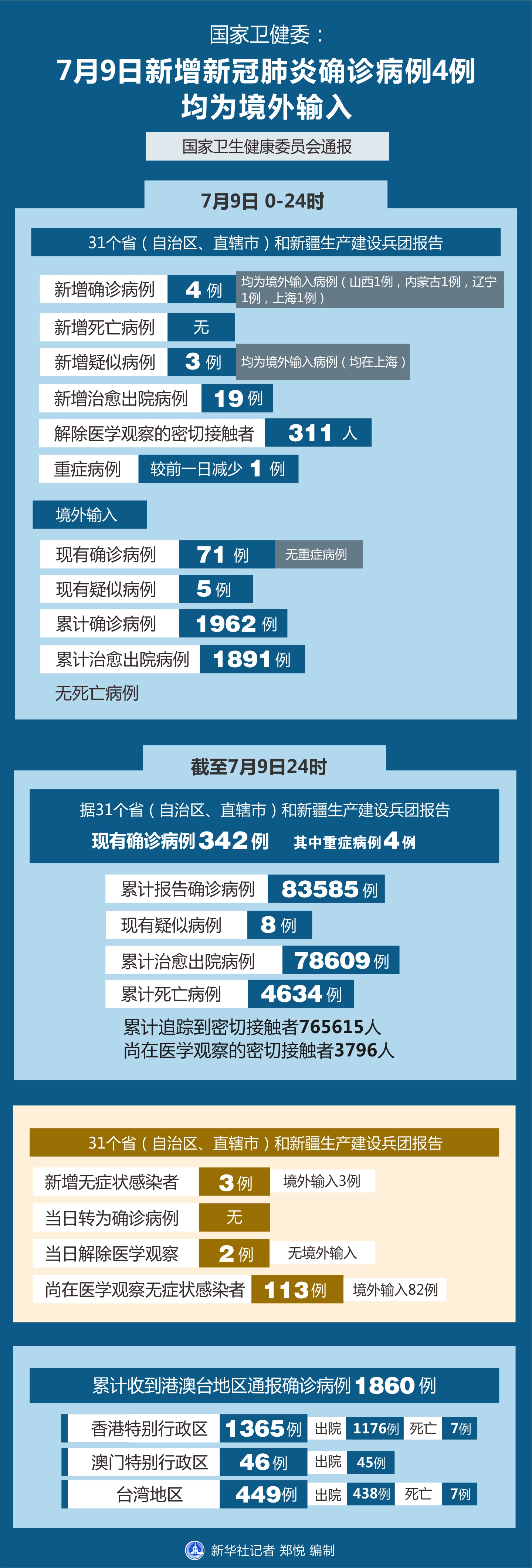 全球肺炎疫情最新动态及应对策略