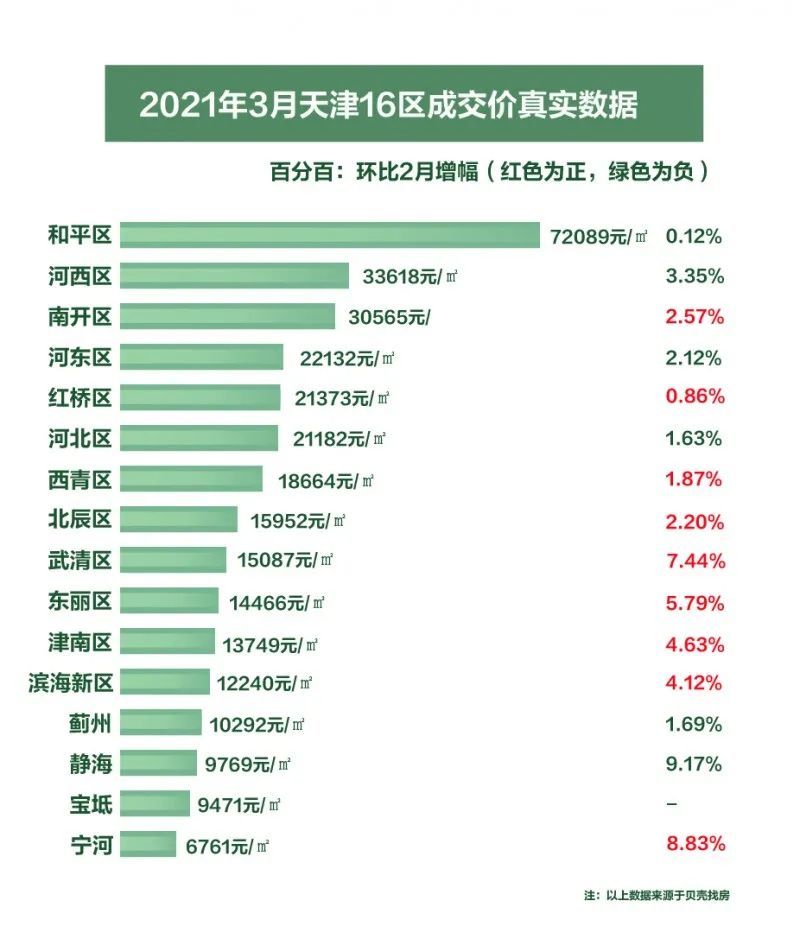 天津各区最新房价概览与趋势分析