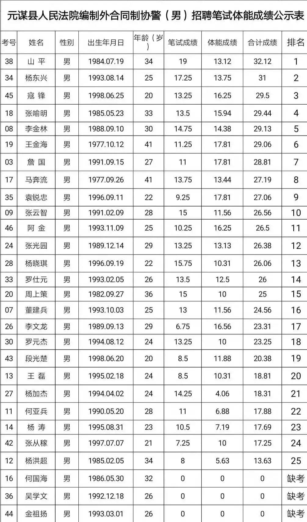 元谋最新招聘信息详解