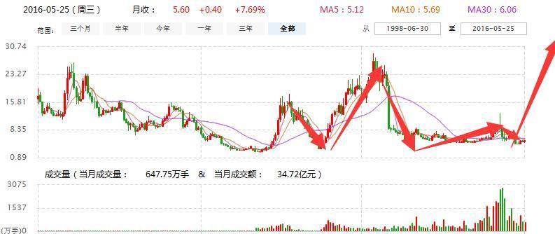 关于股票代码601388的最新消息全面解析