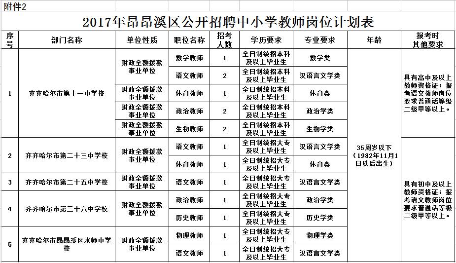 昂昂溪最新招聘动态与职业机会展望