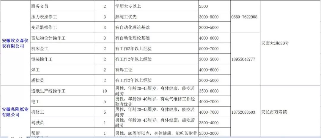 天长最新招工信息一览