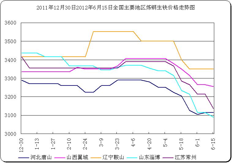 全国生铁价格最新行情解析