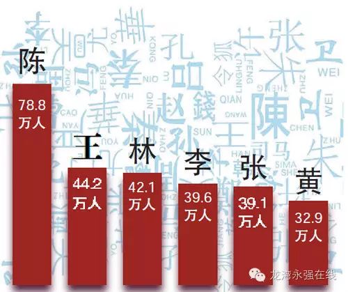 陈姓全球最新人口统计数据概览