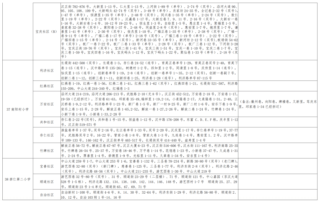 最新票据法2021解读概览