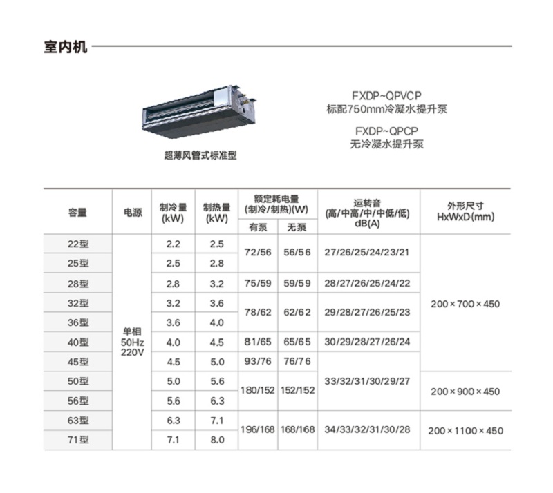 大金最新型号空调，科技与舒适的完美融合典范