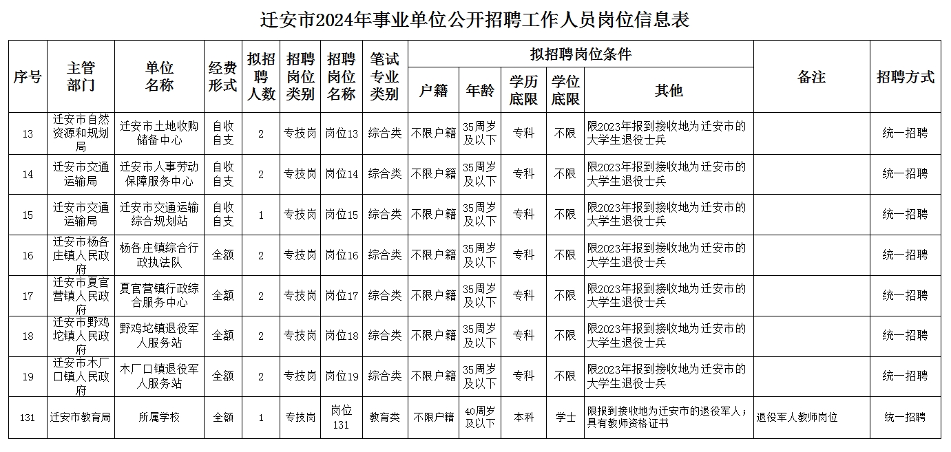 迁安司机最新招聘，职业前景、需求分析与应聘指南今日更新