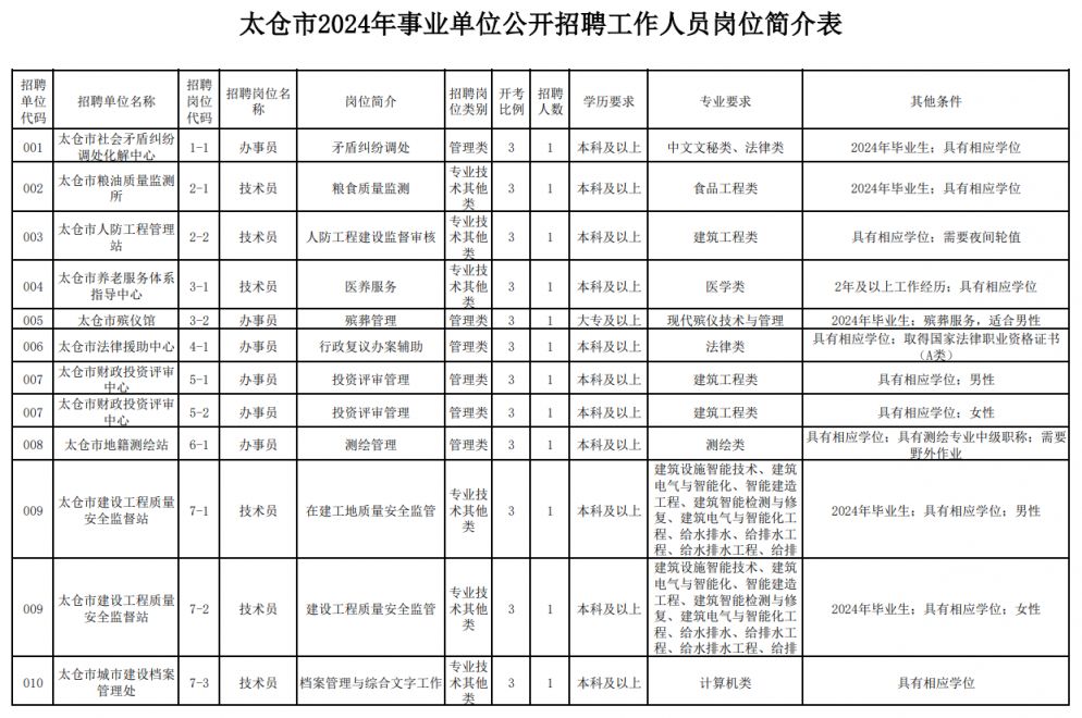 太仓最新驾驶员招聘，驾驭未来，掌握机遇