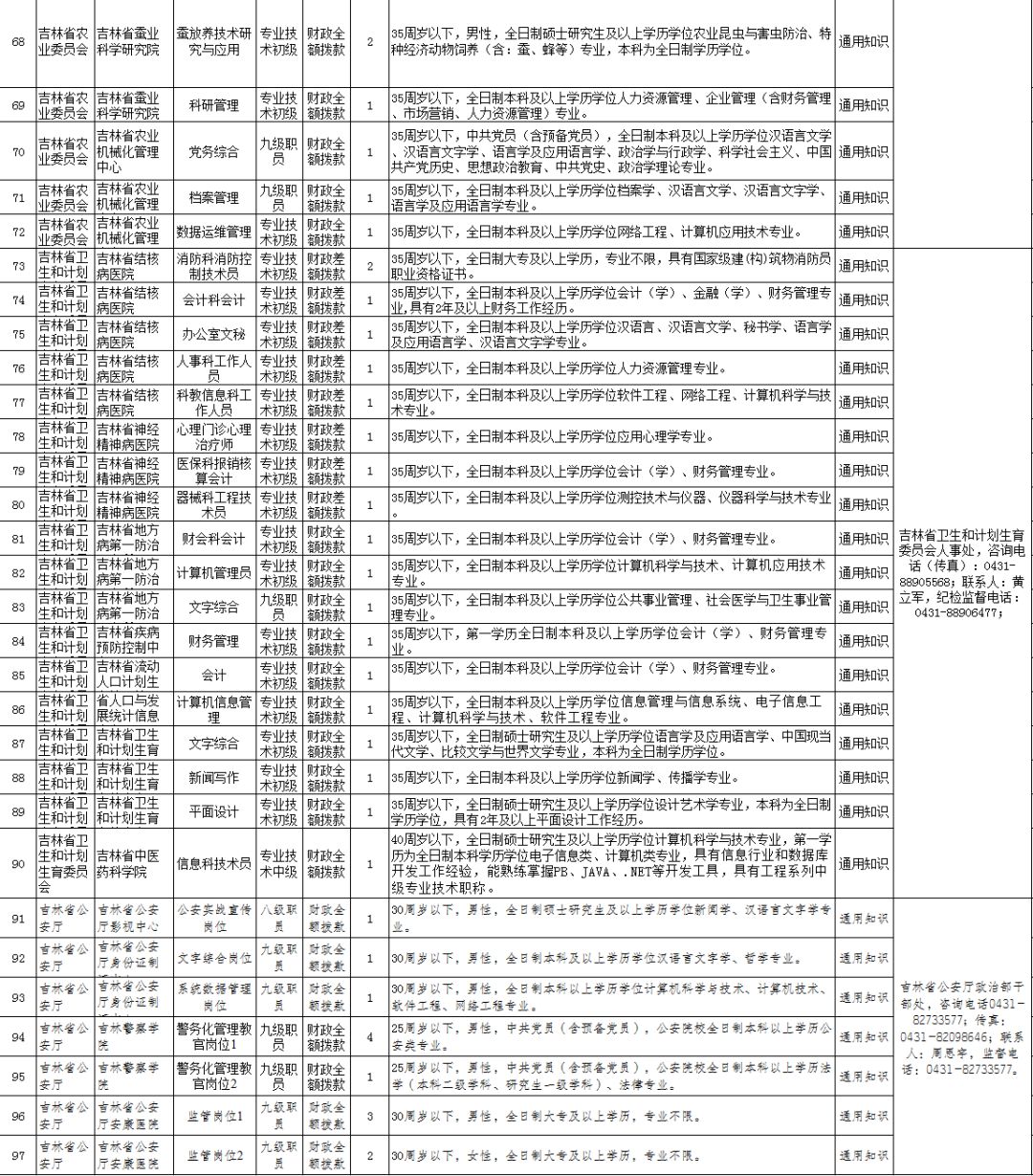 吉林民航集团招聘启事，探寻航空领域精英人才