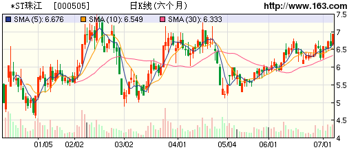 ST珠江最新动态全面解读