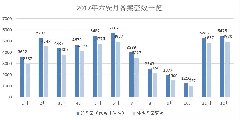 六安楼市最新动态解析