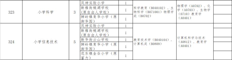 广州花都最新招聘信息总览