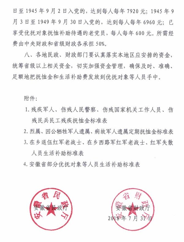 重点优抚对象政策下的特殊关怀与最新待遇提升