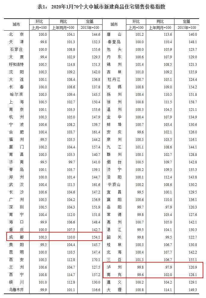 泸州市房价概况与市场趋势深度解析