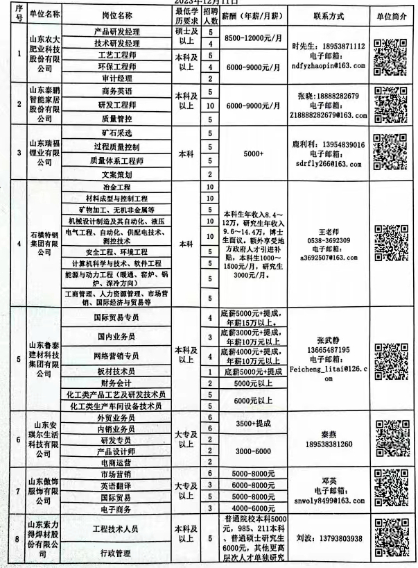 邹城招聘网最新信息全面汇总