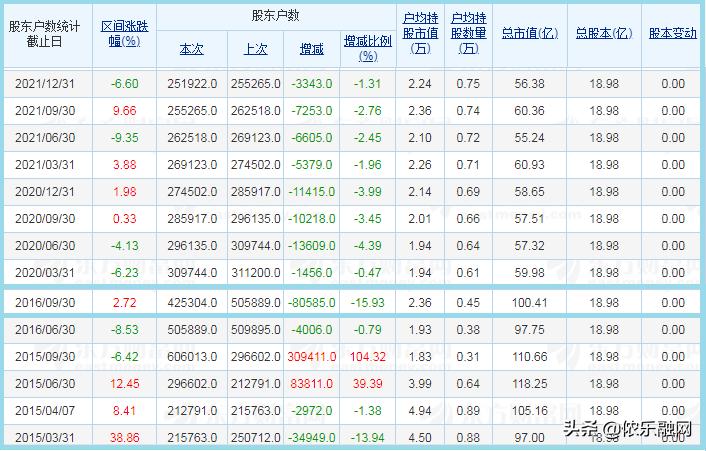 2024年12月10日 第6页