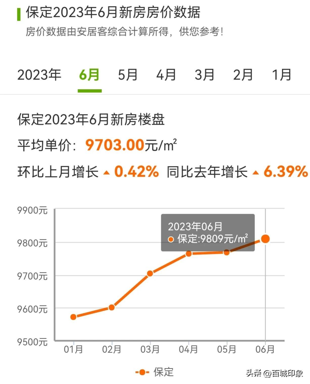 望都县房价最新动态与市场趋势解析