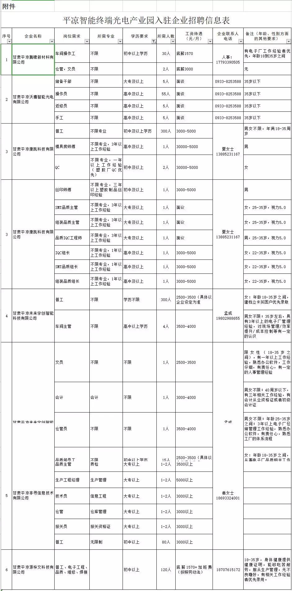 平凉最新招聘信息汇总