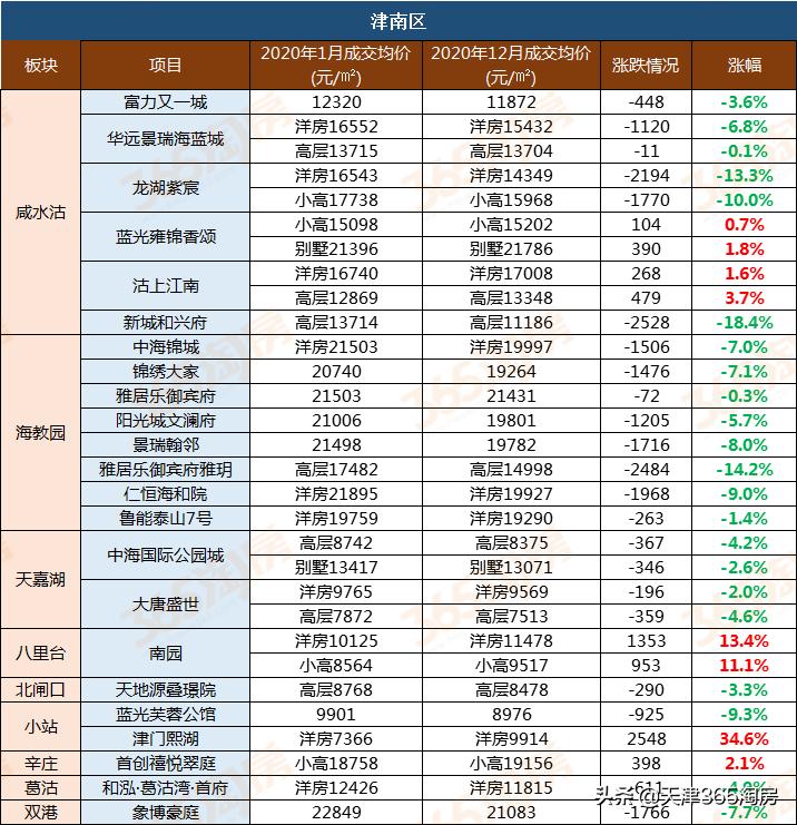 2024年12月11日 第7页