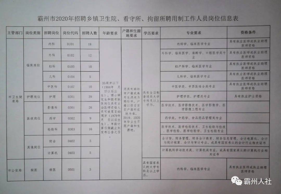 涿州最新招聘信息，双休工作，美好新生活启程