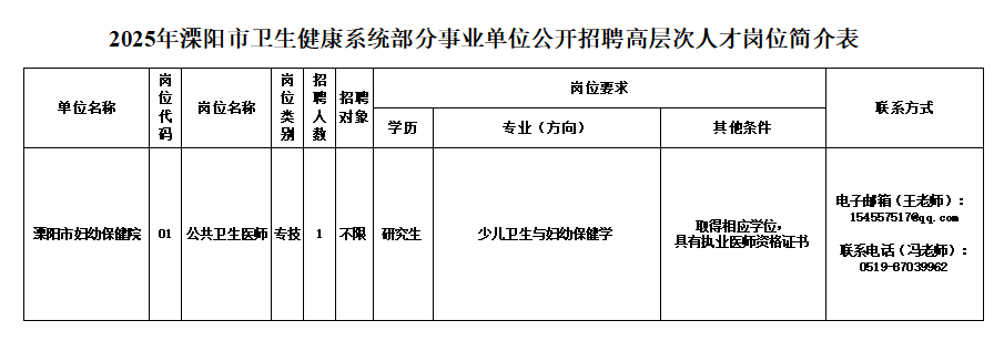 溧阳人才最新招聘信息全面解析