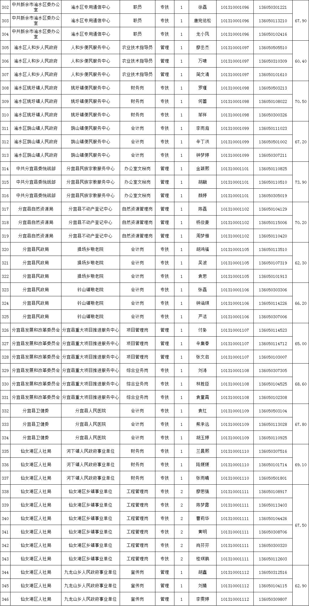 新余最新招聘信息汇总公告