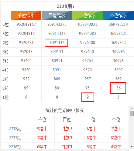 澳门彩资料查询最新_理解落实_最新核心_VS220.26.227.126