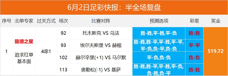 澳彩最准免费资料大全澳门王子_核心解析_准确资料_VS203.71.204.7