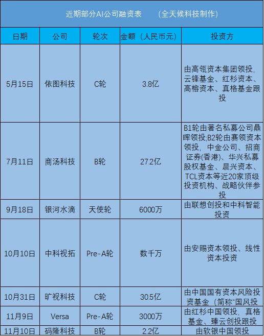 寂静的星空 第3页