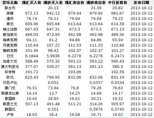 最新汇率表全面解析