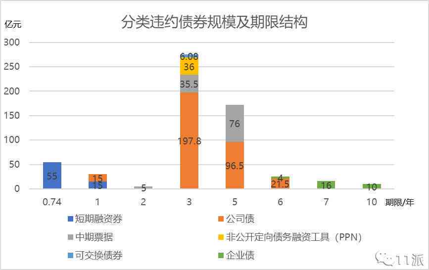 最新信托暴雷事件引发行业风险，应对策略分析揭秘