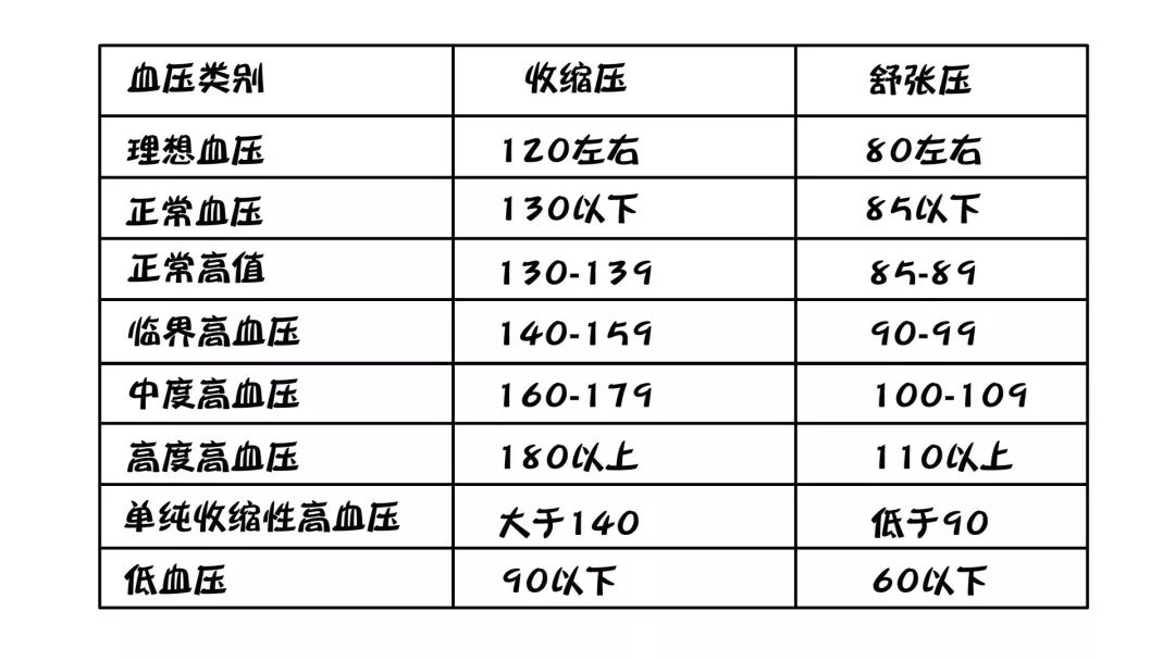 现代医疗新视角，血压研究的最新进展与应用