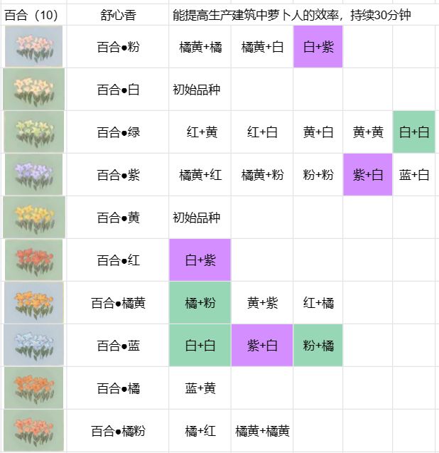 最新摧花配方深度探讨