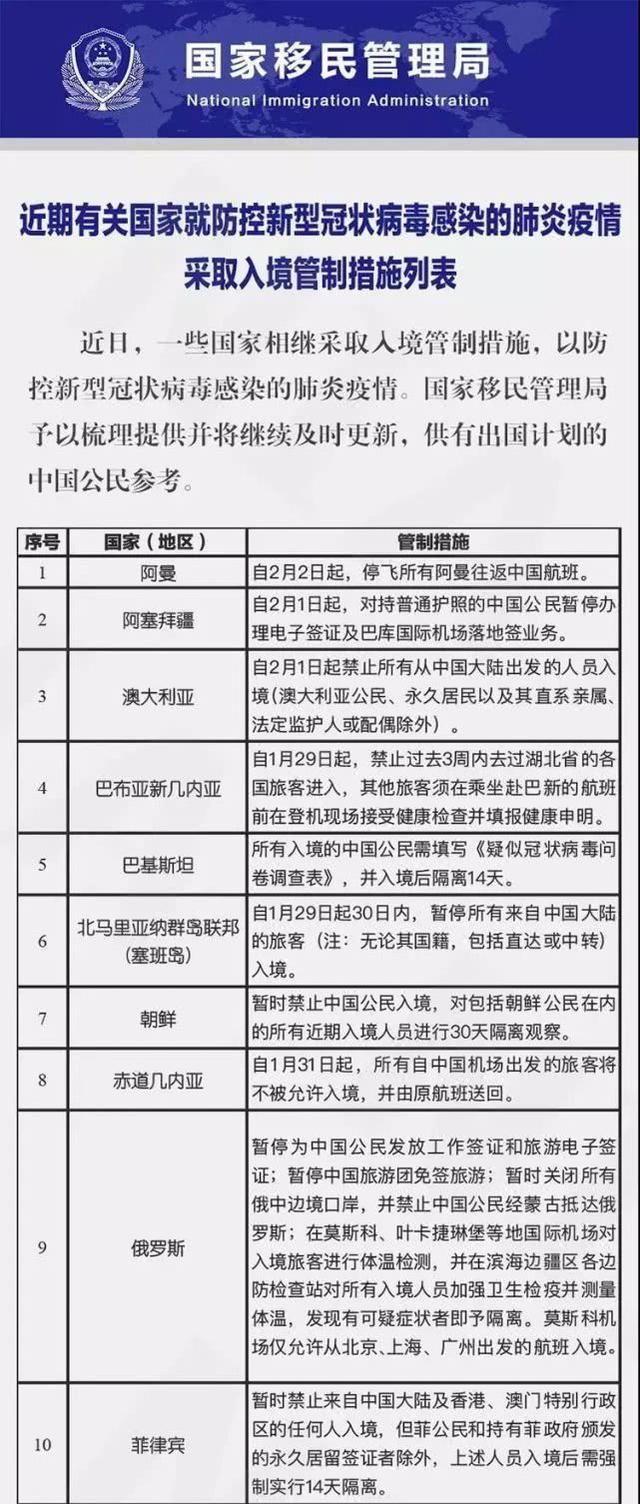 全球视野下的最新入境管制政策变革与挑战