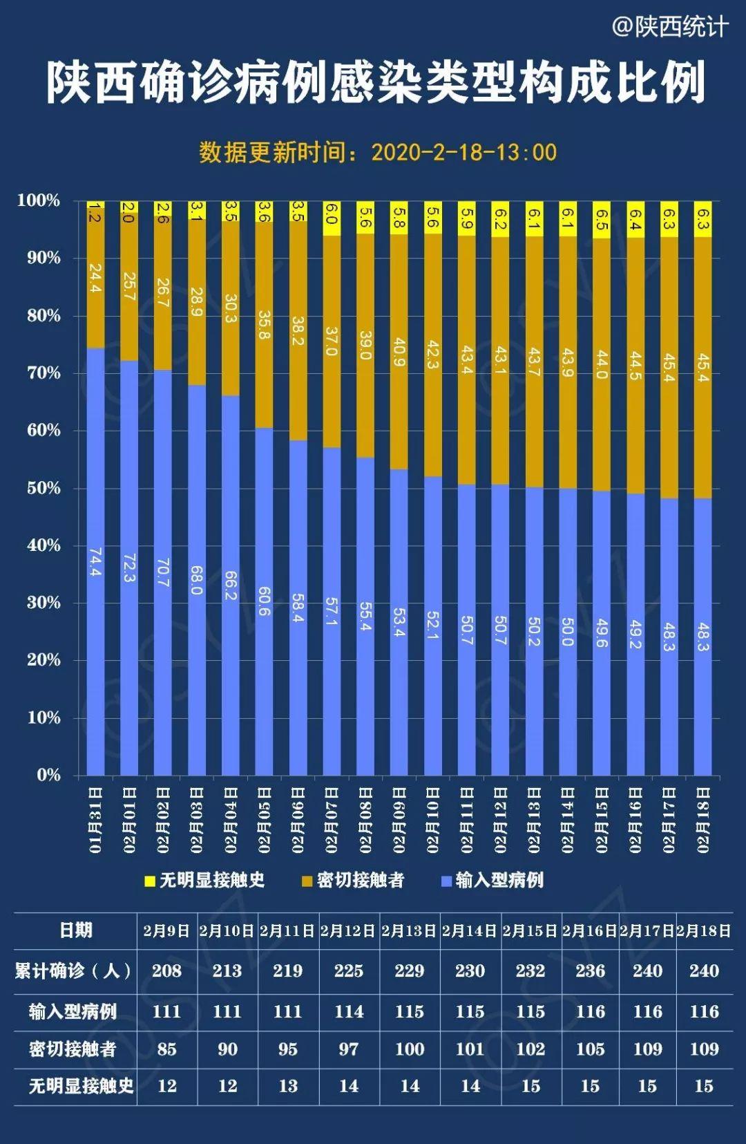 陕西疫情最新动态，全面防控，积极应对