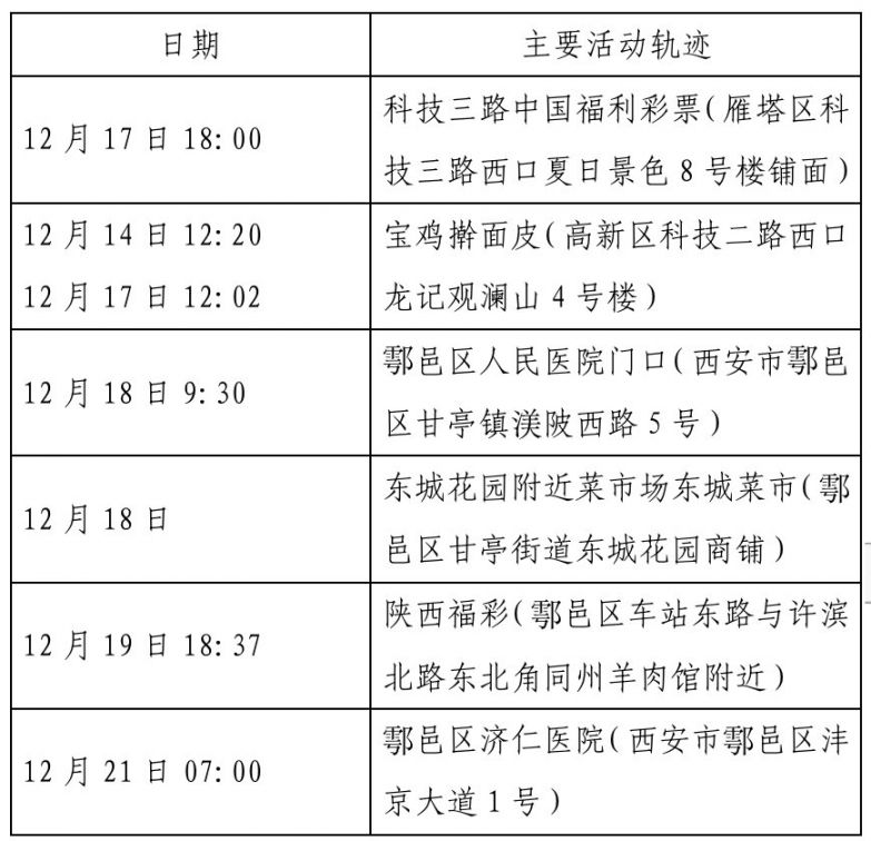 西安最新确诊疫情，挑战与应对策略