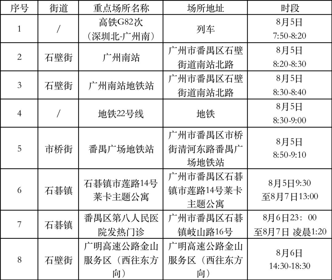 番禺最新病例，疫情挑战与应对策略