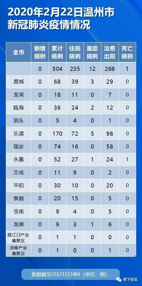 温州最新确诊情况分析报告