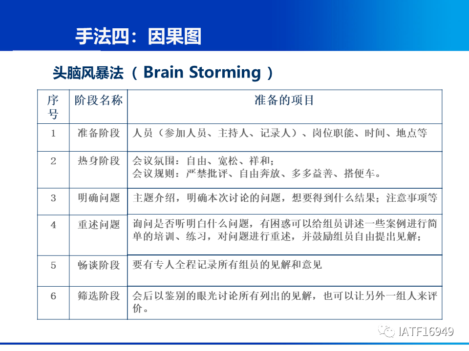 前沿技术FQ手段，助力个人与企业的数字化转型探索