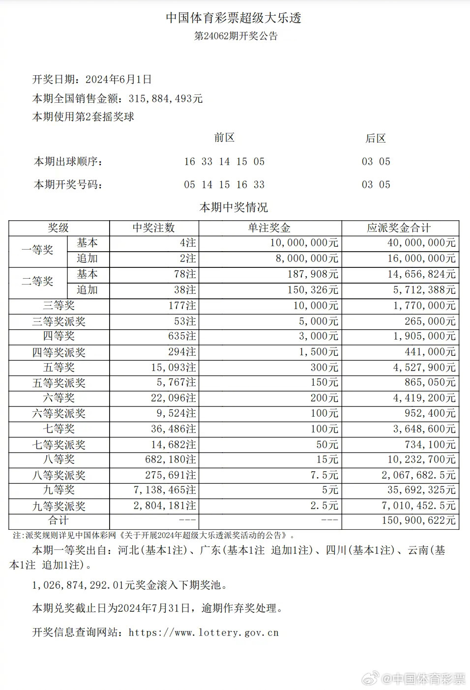 揭秘2017最新开奖结果，幸运背后的故事全景展示