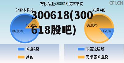 关于601360的最新消息全面解析