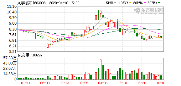 龙宇燃油最新公告深度解读